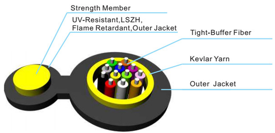 GJYFBTCH Single Mode / Multimode Fiber Cable , Loose Tube Fiber Optic Cable